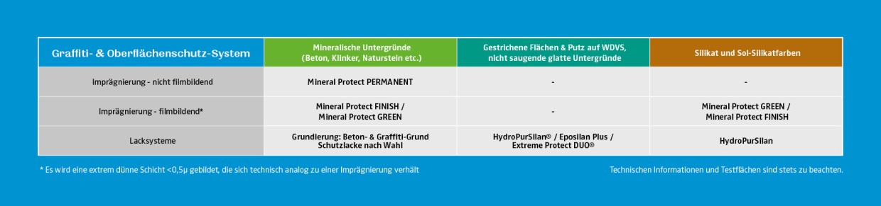 anwendungstabelle-graffitischutz-77-1.jpg